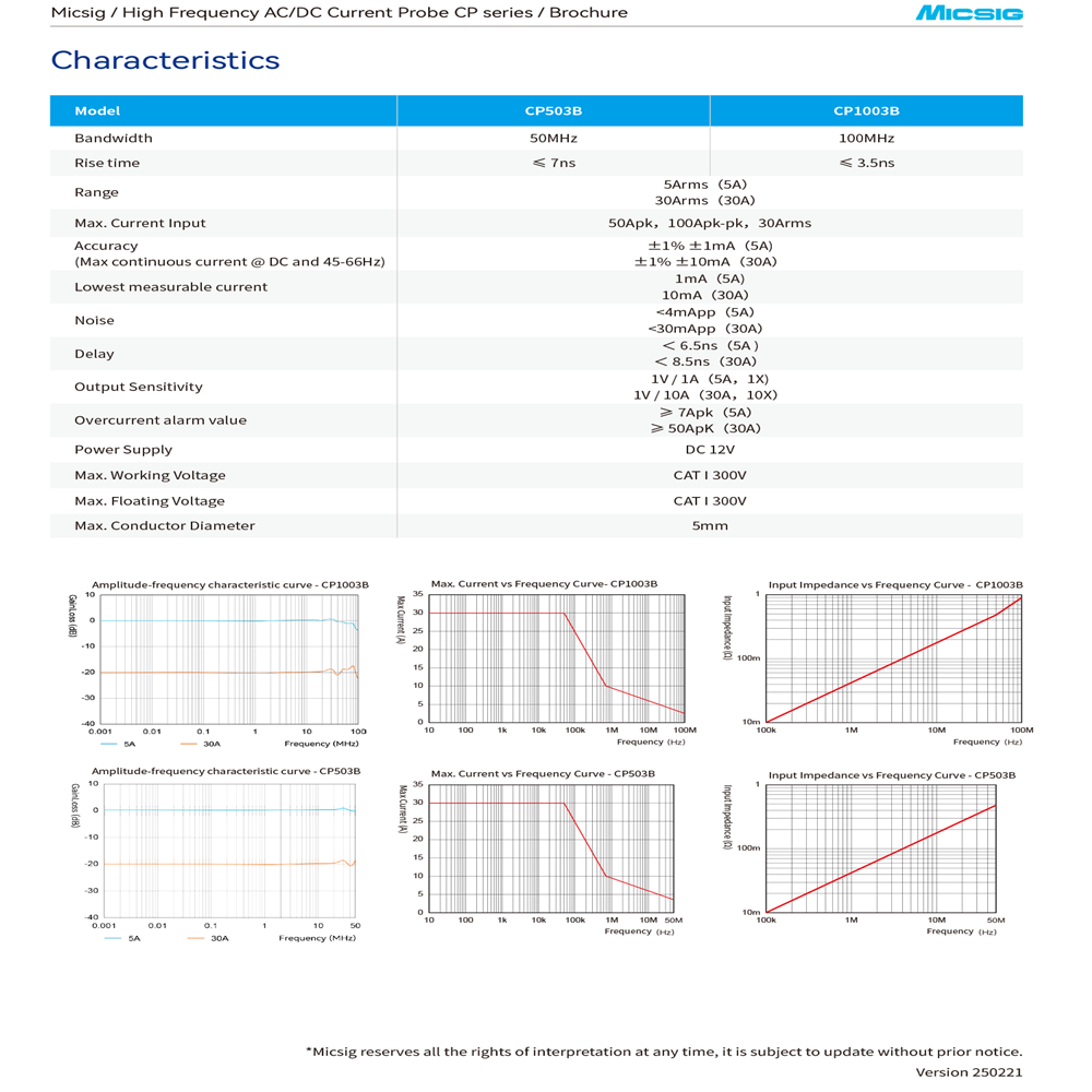 Micsig High Frequency CP1003B  - огляд і ціна Current Probe Ac Dc 50Mhz Oscilloscope